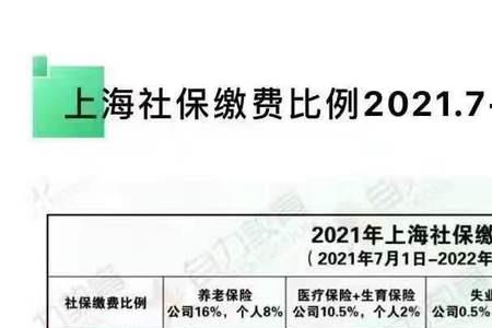 上海22年社保缴费标准