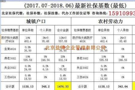 公司代办社保需要提供哪些资料