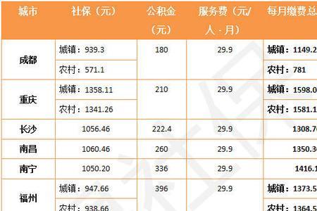 在上海交2年社保转到温州好转吗