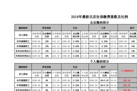 2013年北京社保缴费标准表