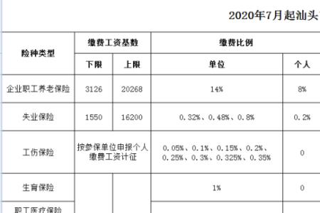 外地人在张家港交社保条件