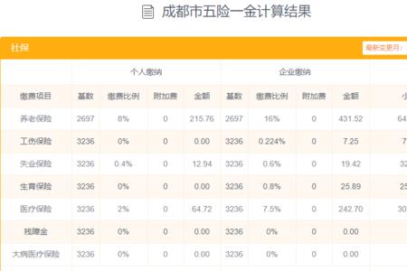 成都个人交社保流程及地址