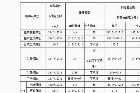 社保指数是怎么得来的