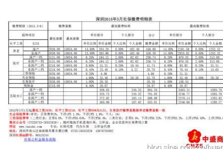 深圳社保个人缴费1888是什么标准