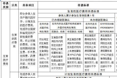 东莞生育险网上办理流程