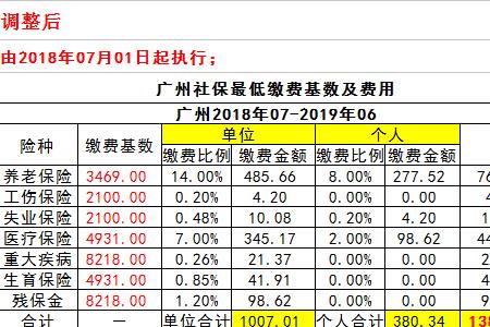 广州社保一月交1300退休金是多少