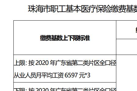 2022年四川医保缴费截止到什么时间