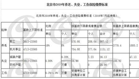 2011年以前五险能补交吗