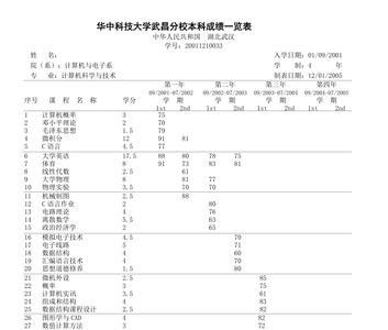 大学学校成绩单怎么放到档案里