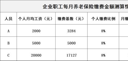 事业单位哪一年开始交养老保险