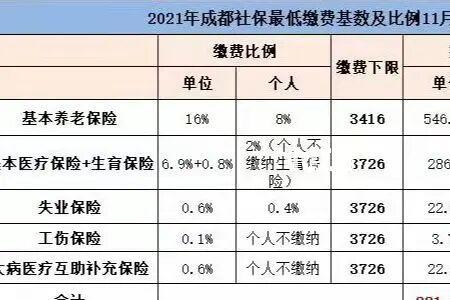 成都灵活就业社保参保地怎么选