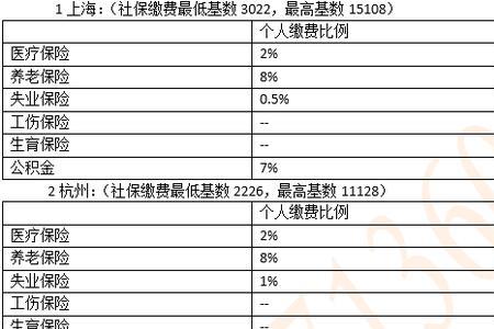 个人社保缴费基数变更怎么办理