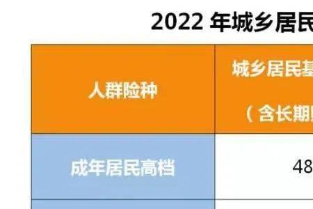 2022年河北居民医疗保险缴费流程