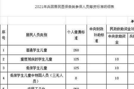 兵团城镇居民医保怎么交