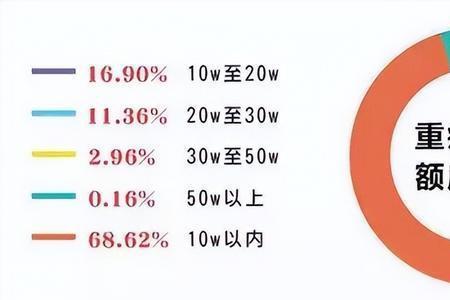 保额10万最高赔付多少