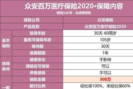 众安保险600万有报销成功吗