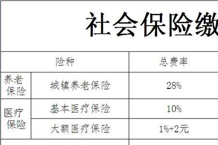 在私企个人交8%社保是多少基数