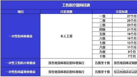 建工险和工伤保险的区别