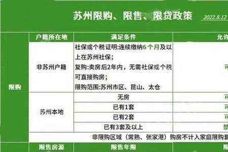 外地户籍在苏州社保交满10年新规