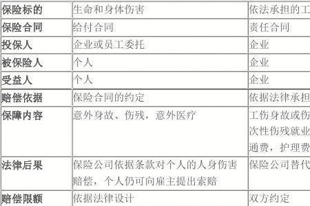 人保意外险为何要扣20%的报销款