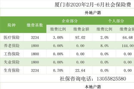 厦门本地户口社保交多少