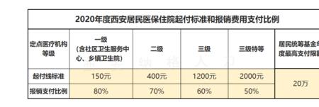 西安儿童居民医疗保险缴费标准