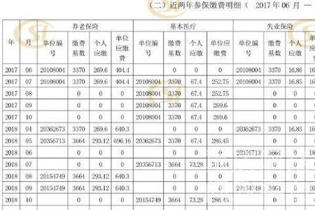 为什么2200的社保缴费基数是0.6