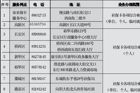 石家庄社保费什么时候自动扣