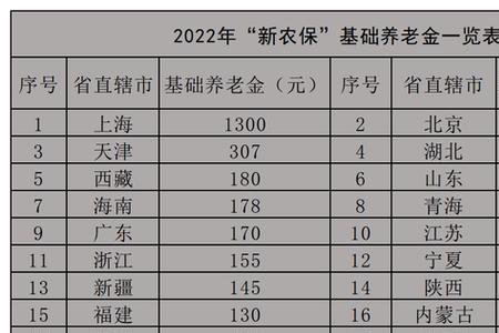 2022年重庆农村养老保险怎么缴费