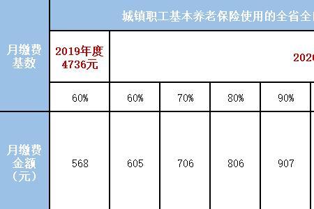 深圳个人平均缴费指数计算方法