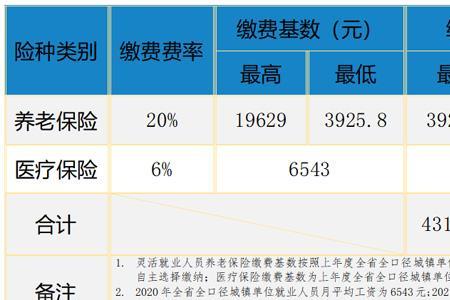 2022社保缴费要多少