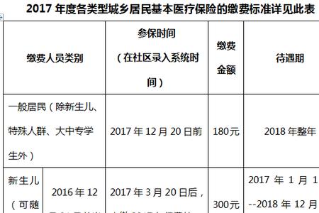 郑州市交社保最低标准和年龄