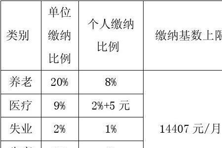 2014年北京社保缴费基数标准表