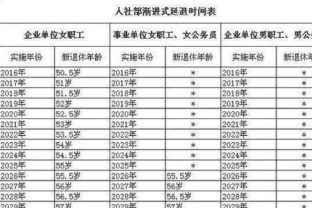 2012年交的社保女性几岁可以拿钱