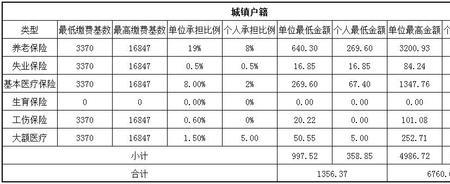 重庆社保个人缴费320是一个月吗