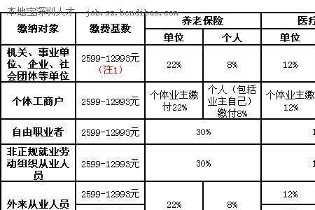 安徽社保缴费基数8000高不高