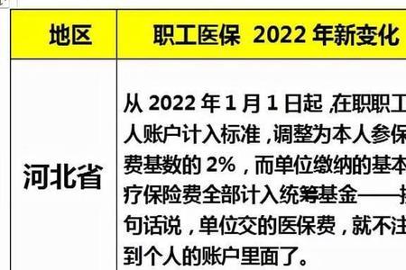 2022上海退休医疗保障金几月扣款