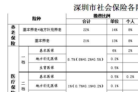 东莞社保可以补交前三个月的吗