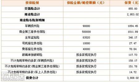 第二年车险平安车险大约多少钱