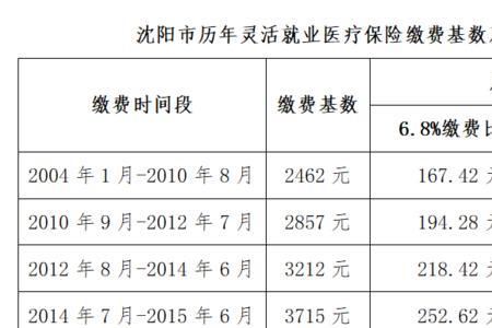 个人缴纳医保基数可以调高吗