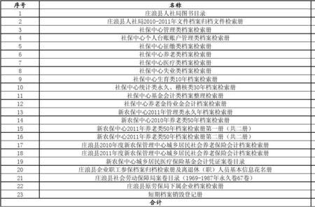 个人档案里有没有社会保障号