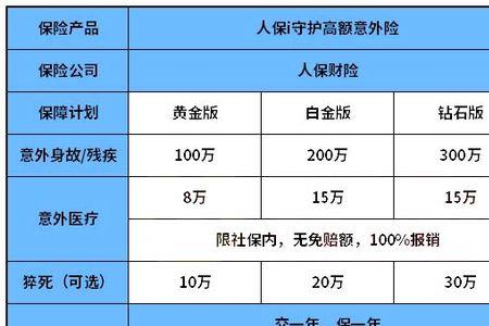 35元意外险保额多少