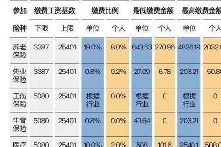 北京连续缴纳社保断过能算分吗