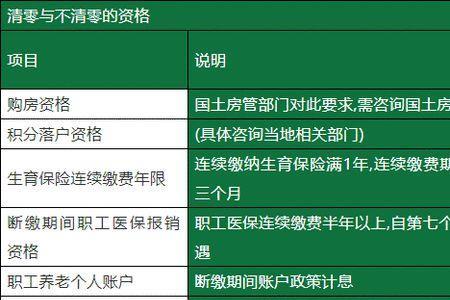 2000年到2011年社保断缴能补吗