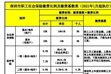 社保广东外籍户和非深户区别