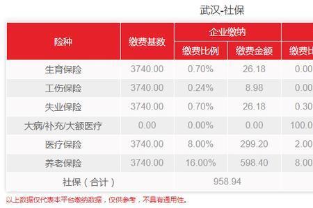 2022武汉社保缴费档次表一览表