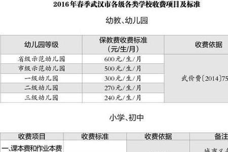 人事代理综合服务费包括什么