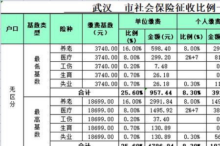 2022年苏州社保交多少