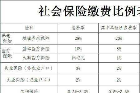 社保每月交1880元是第几档