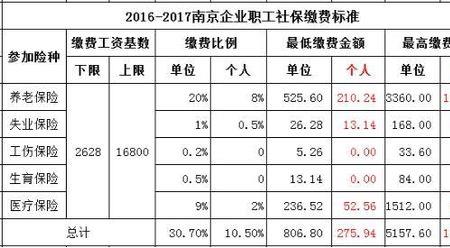 北京五险一金最高标准